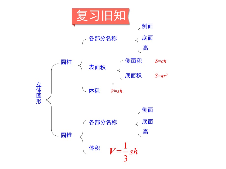 六年级下册数学课件整理与复习第1课时北师大版.ppt_第2页