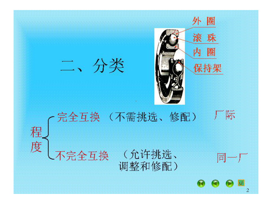 公差测量与互换性课件.ppt_第2页