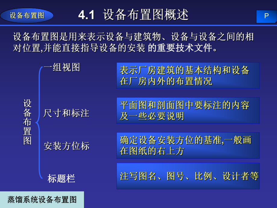 -第4章设备布置图课件.ppt_第2页