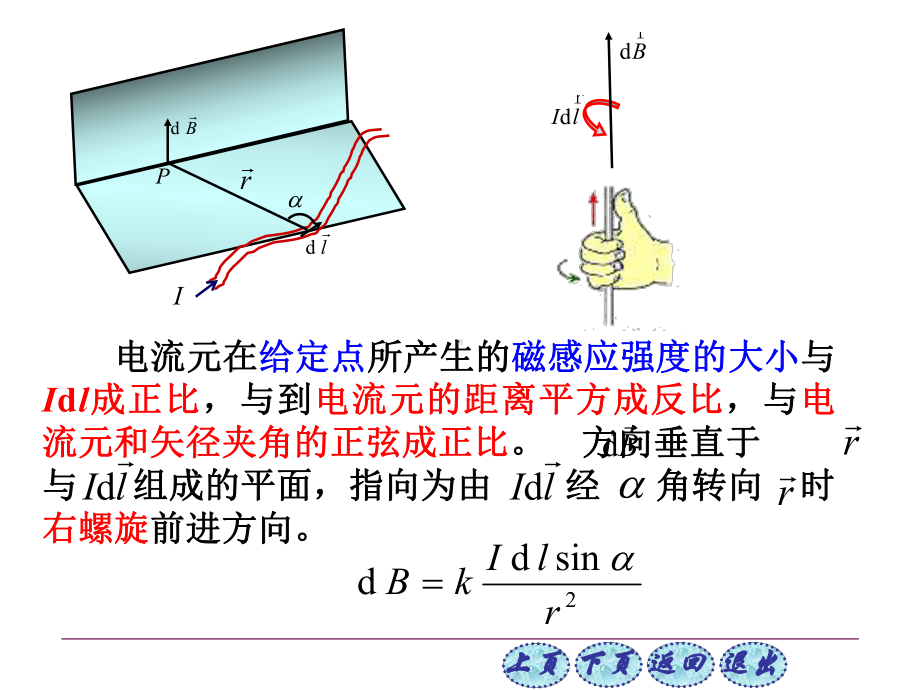 -毕奥—萨伐尔定律课件.ppt_第2页