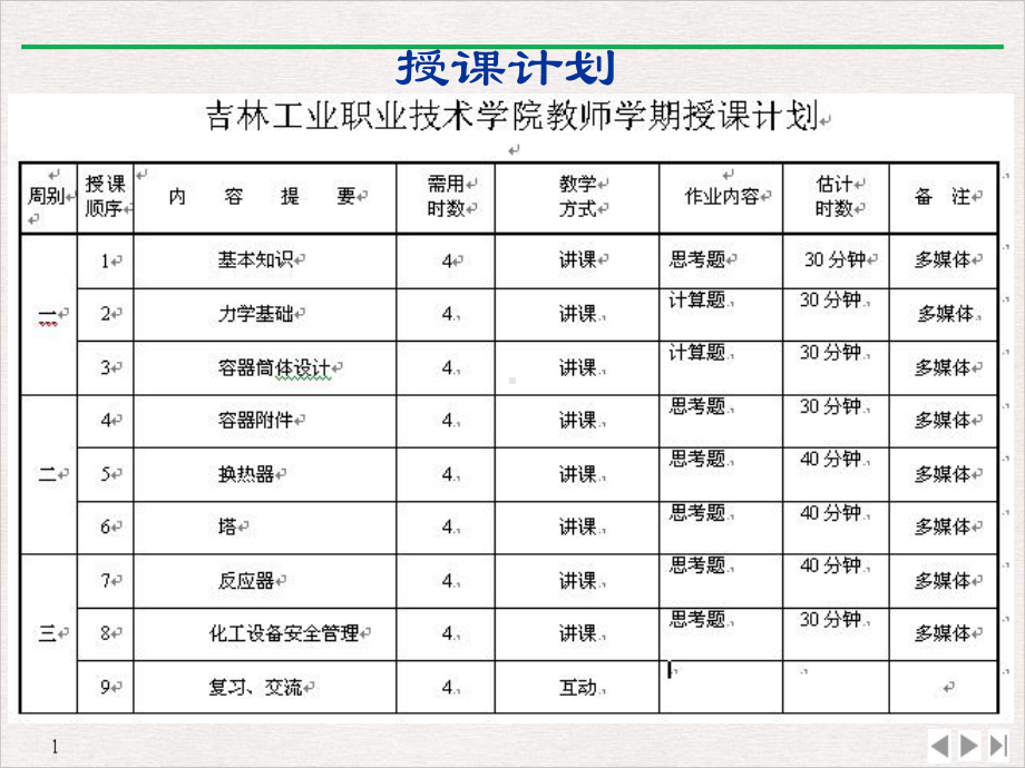 化工设备基础知识优质课件.ppt_第2页