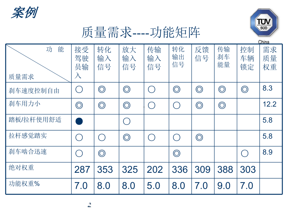 FMEA实施指南案例课件.ppt_第2页