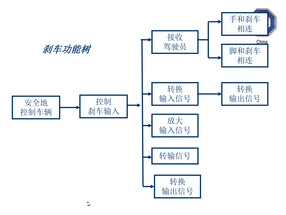 FMEA实施指南案例课件.ppt_第3页