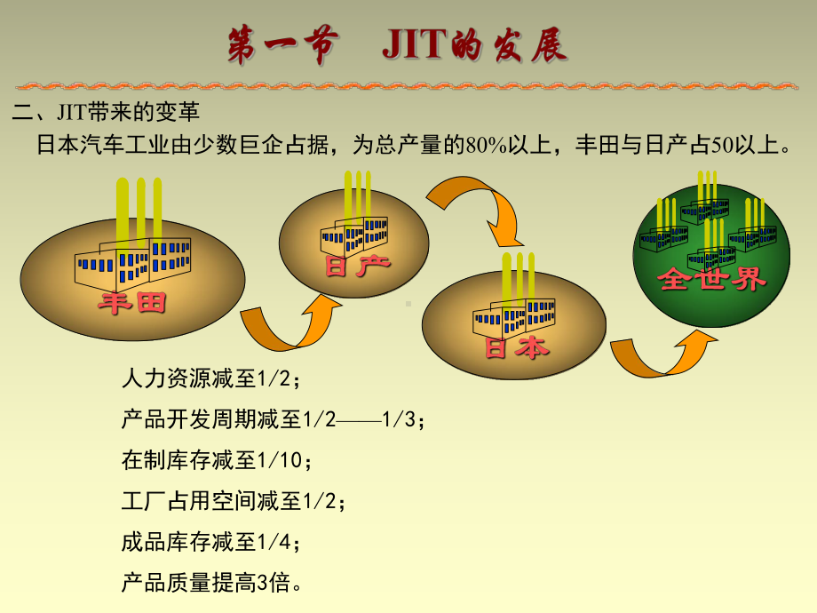 jit生产模式解析课件.ppt_第3页