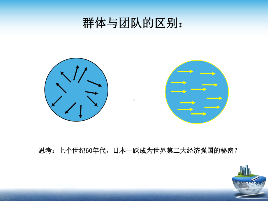 团队文化建设培训教材模版课件.ppt_第3页