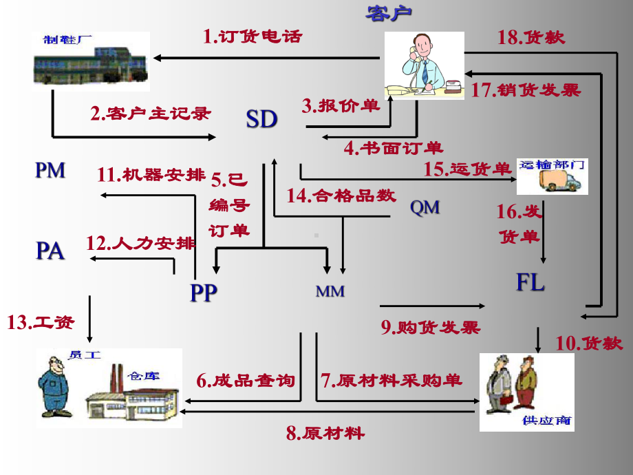 工厂管理之现场管理实务课件.ppt_第3页