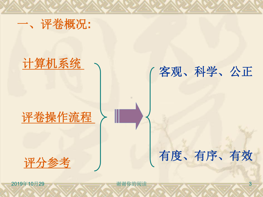 浙江省高考英语主观题部分评卷信息反馈与思考课件讲义.pptx_第3页