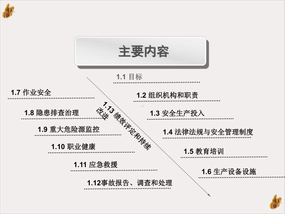 安全标准化要素解读教材课件.ppt_第2页