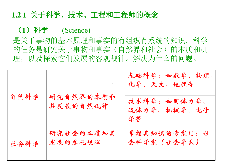 12-3培养目标与素质要求-课件.ppt_第3页