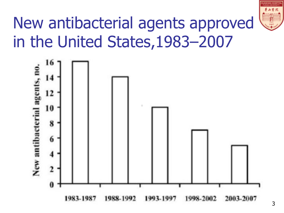 细菌耐药趋势及抗菌药治疗课件.ppt_第3页