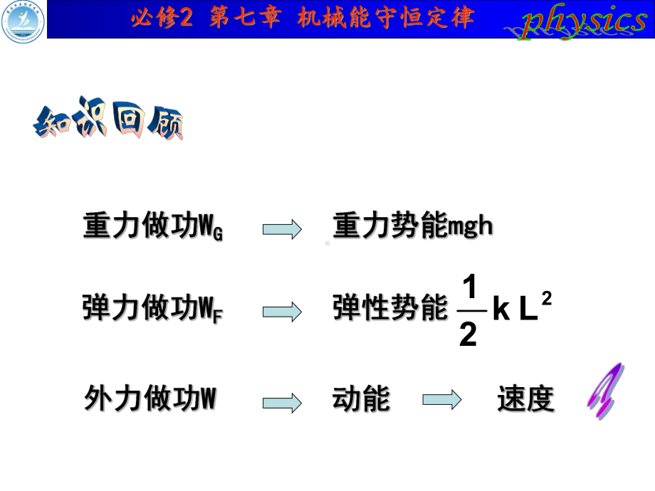 高中物理必修2实验：探究功与物体速度变化的关系课件.ppt_第1页