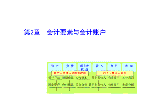 会计要素与会计账户课件.ppt