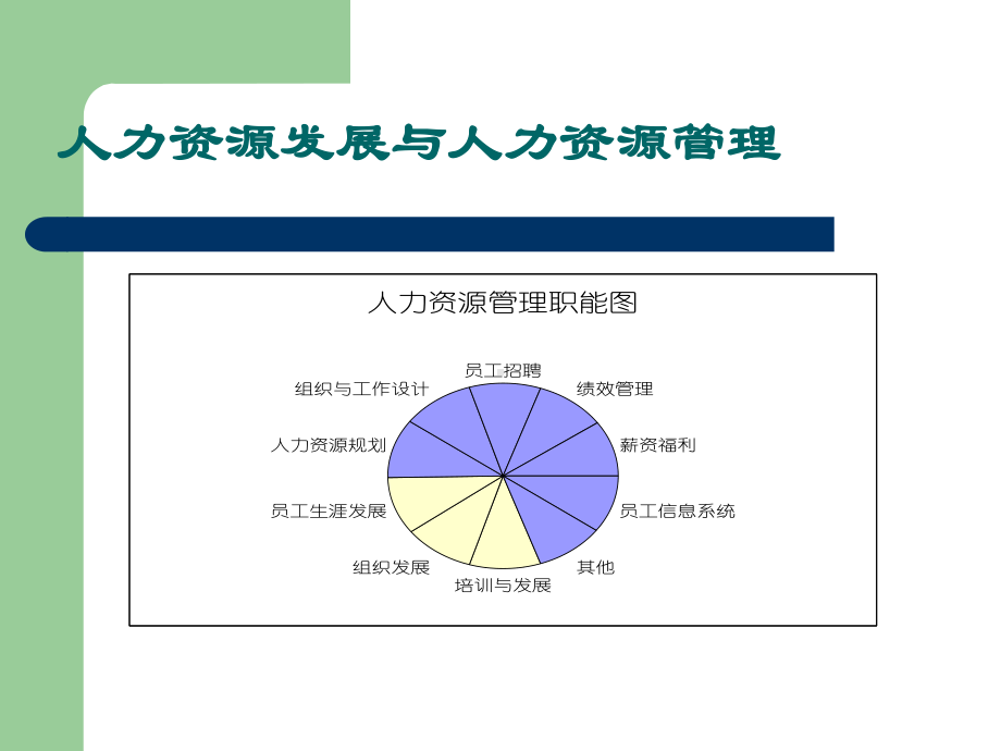 人力资源发展课件.ppt_第3页