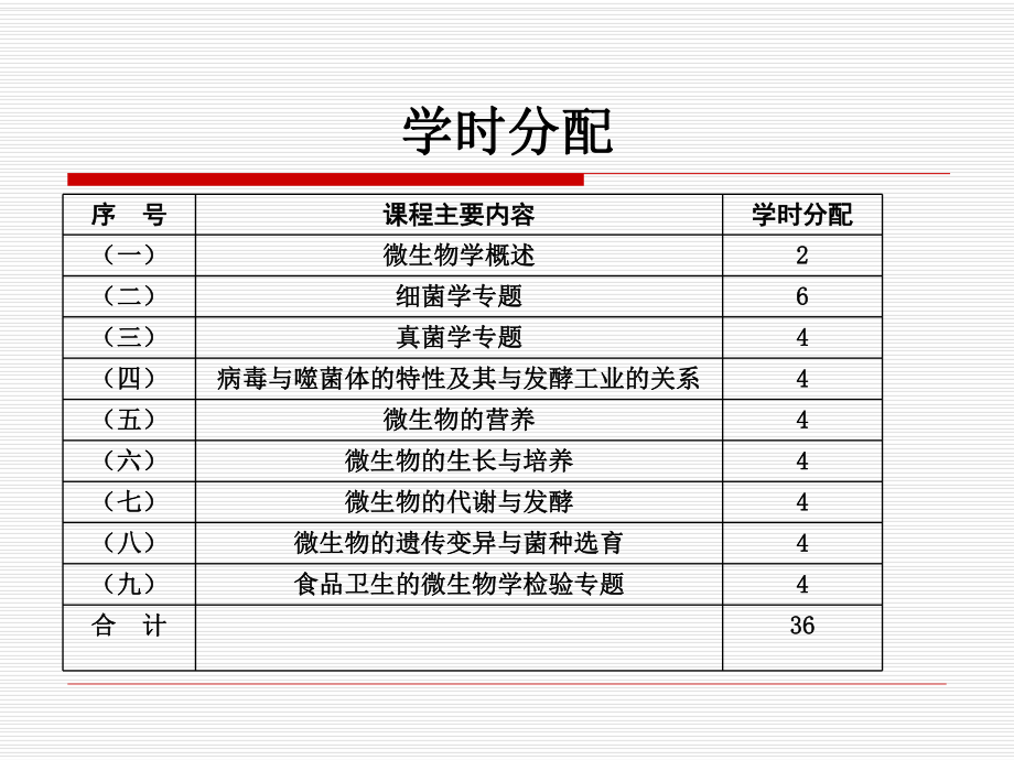 微生物学(研究生)第一章绪论1课件.ppt_第3页