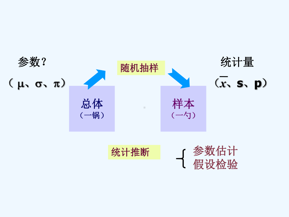 医学统计学(方差分析)课件.ppt_第2页