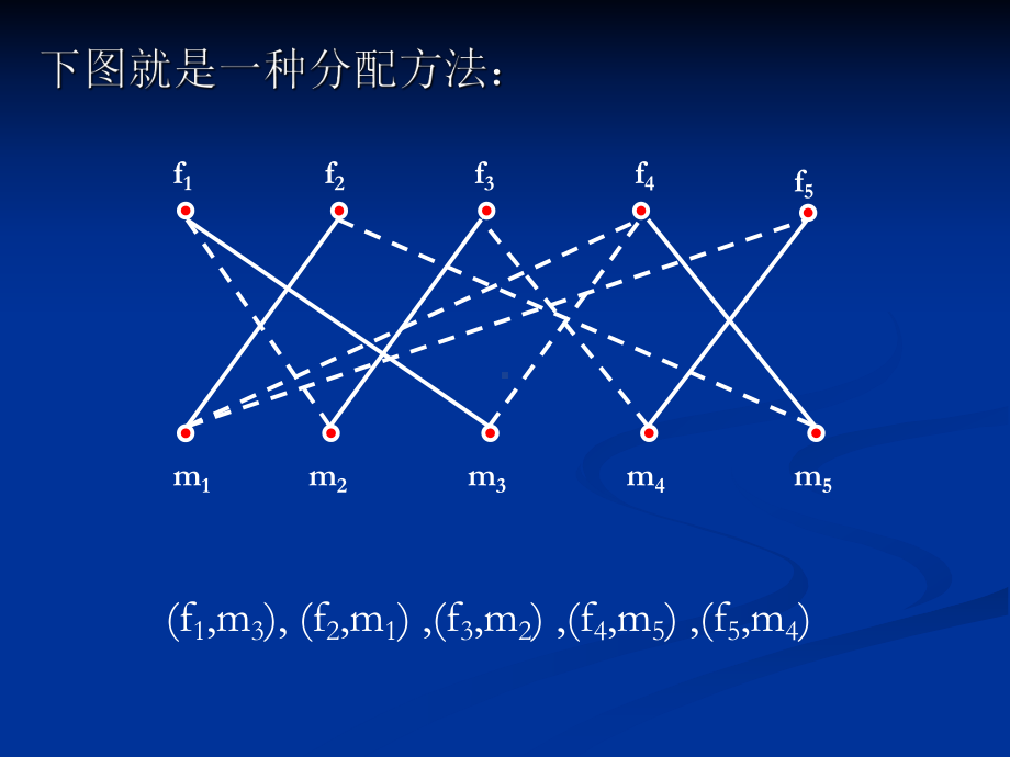 [工学]图论-的配对问题课件.ppt_第3页