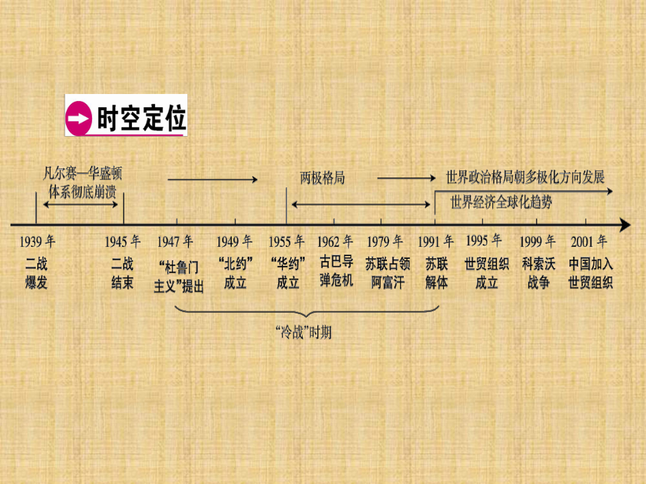 广东省中考历史总复习-第1轮-单元过关-夯实基础-模块六-世界现代史-第4单元-战后世界格局的演变-现代科学技课件.ppt_第3页