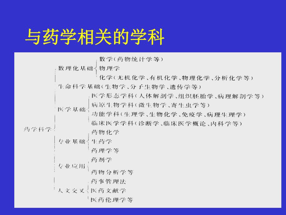 《医学天然药化》课件.ppt_第3页