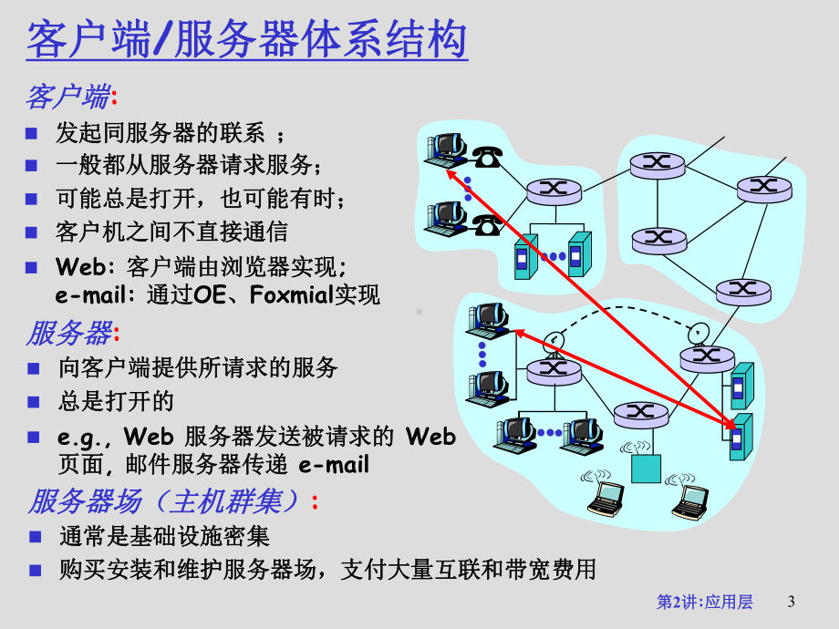 [计算机]network-C2-应用层课件.ppt_第3页