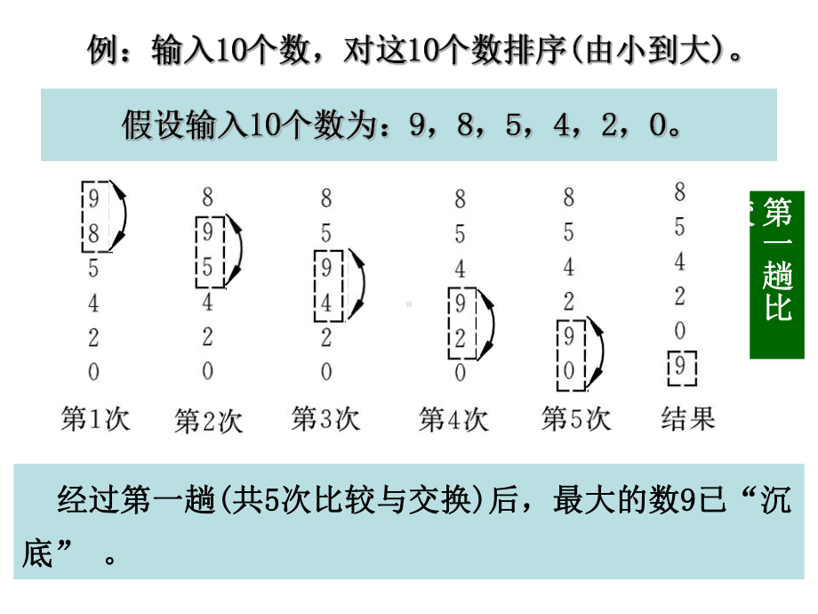 C语言设计-冒泡法排序资料课件.ppt_第2页