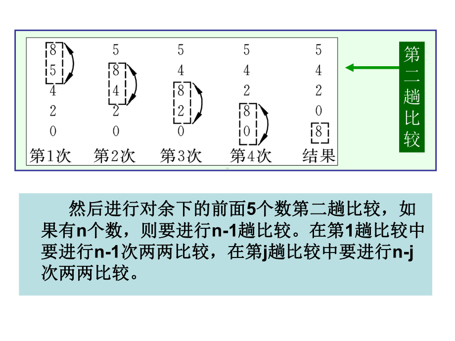 C语言设计-冒泡法排序资料课件.ppt_第3页