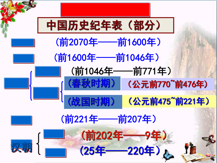 三国鼎立优秀课件57.ppt_第1页