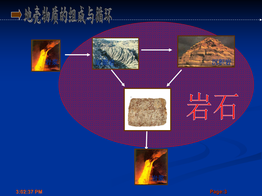 受风化作用的程度等常用砌筑石材有花岗岩石灰岩砂岩片麻岩等课件.ppt_第3页