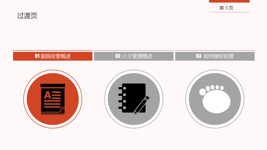 医院经营管理课件.ppt_第3页