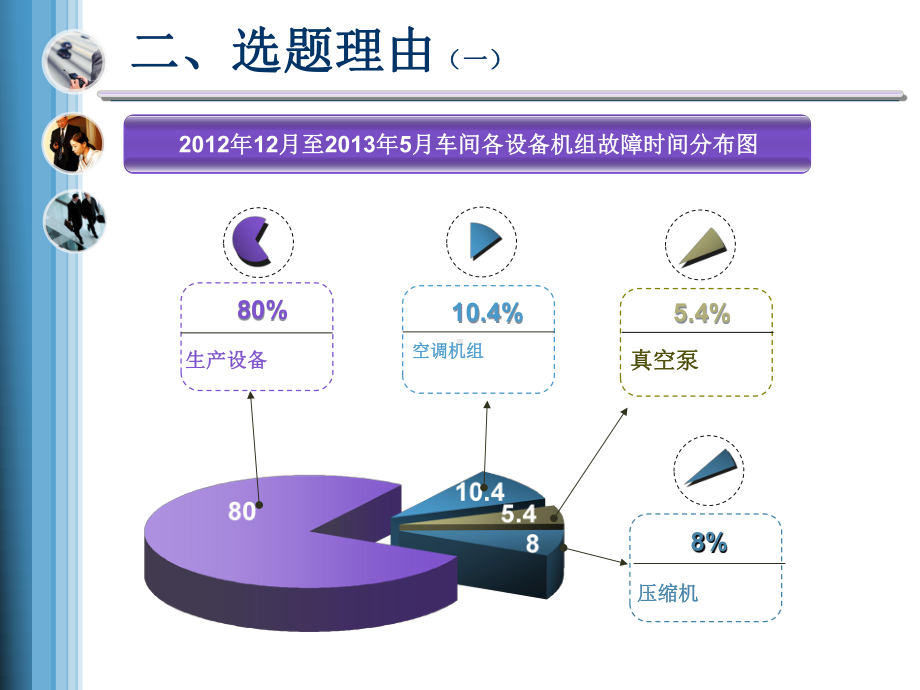 QCC-降低设备故障率课件.ppt_第2页