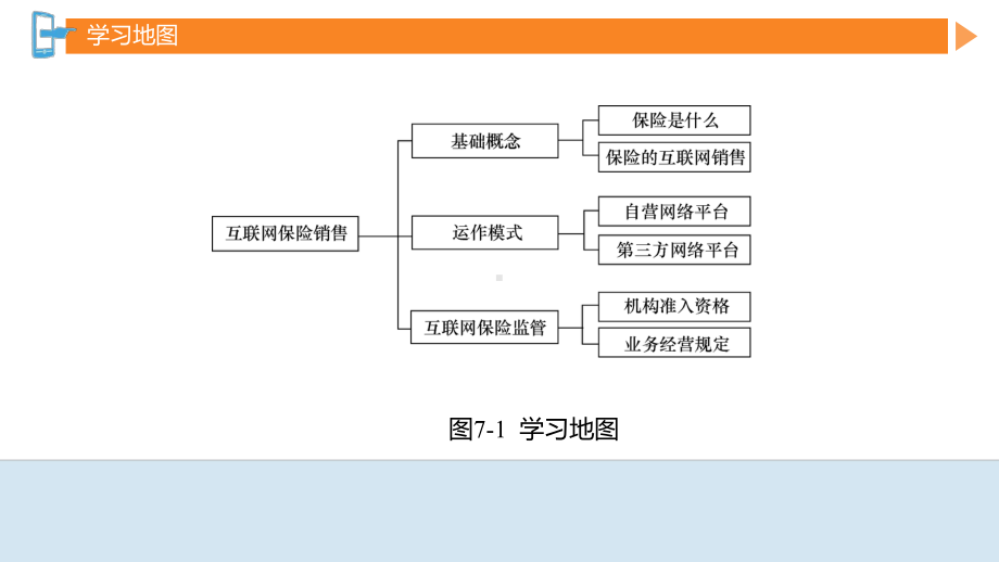 互联网金融概念体系案例第7章课件.pptx_第2页