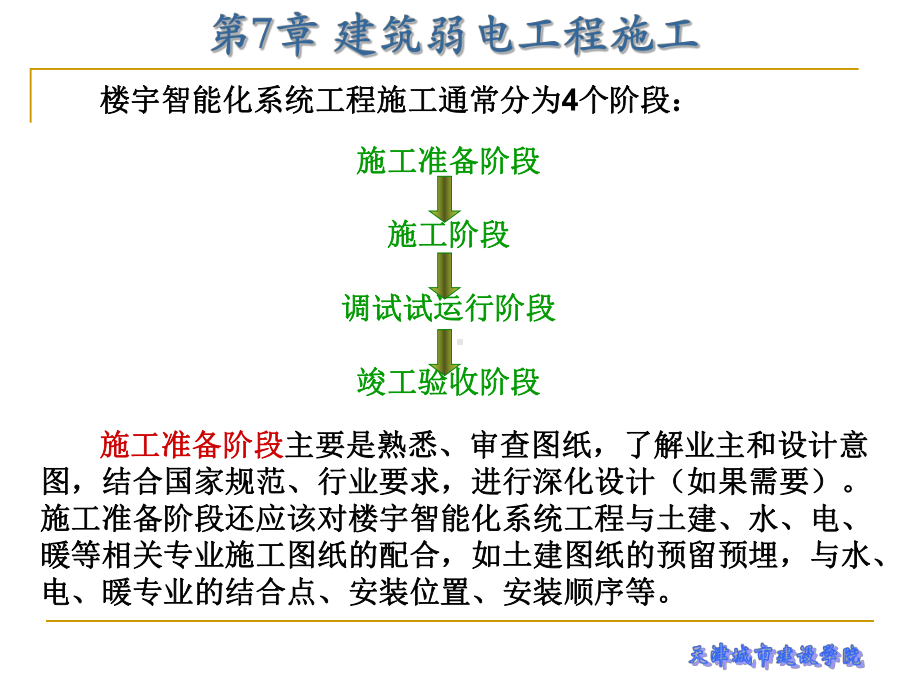 建筑电气工程施工技术第7章-建筑弱电工程施工课件.ppt_第3页