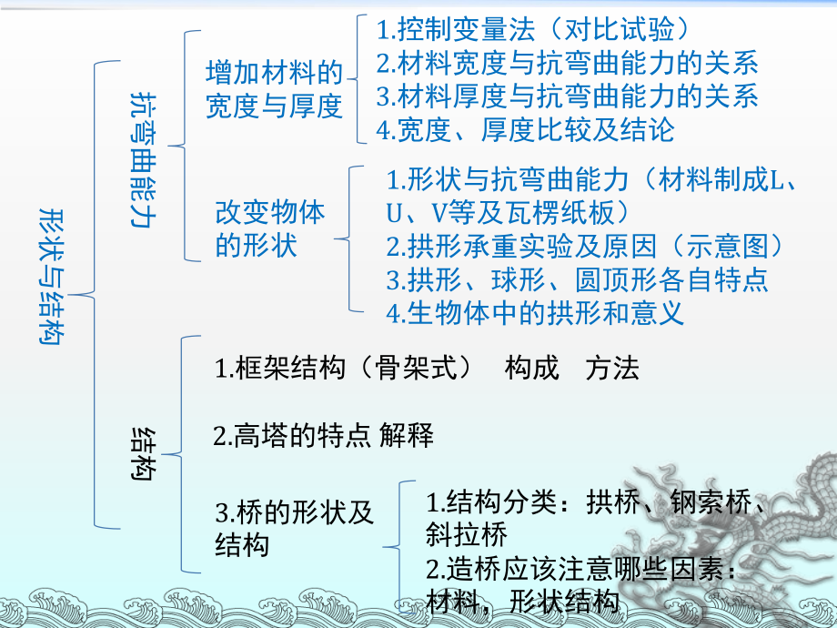 六年级上册科学第二单元复习课件.pptx_第2页