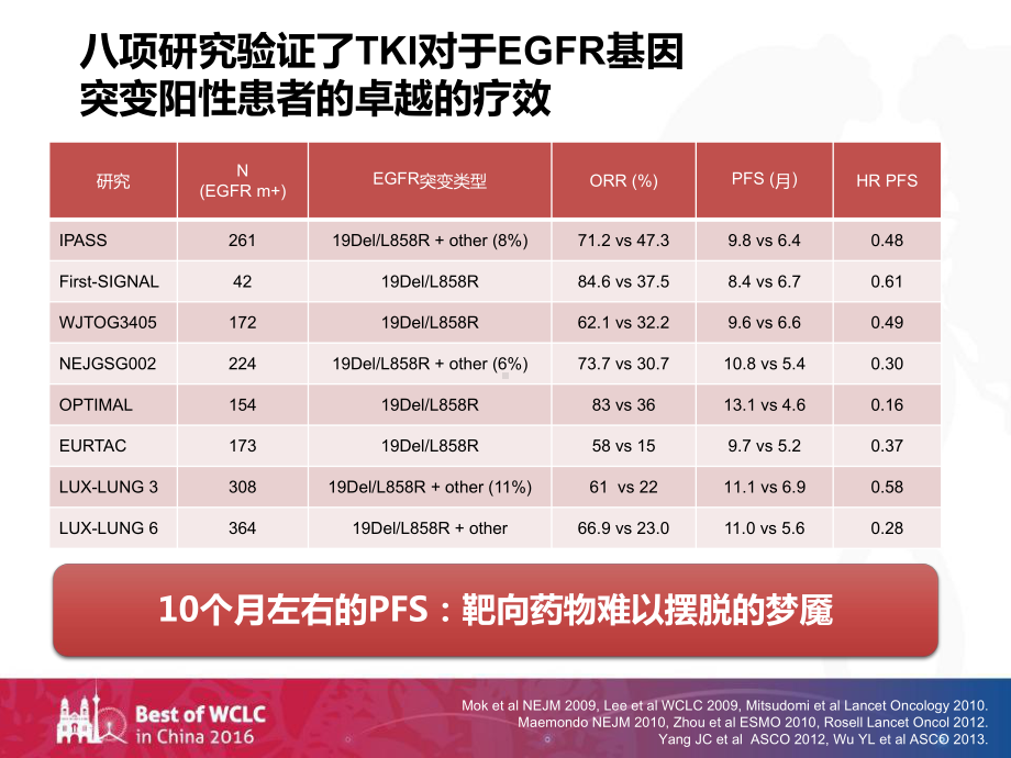 TKI联合治疗幻灯课件.pptx_第3页