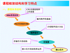 微机原理第1章课件.ppt