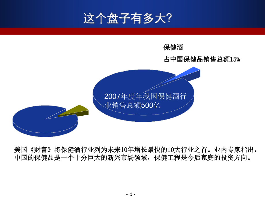 椰岛海王酒上市渠道启动方案.ppt_第3页