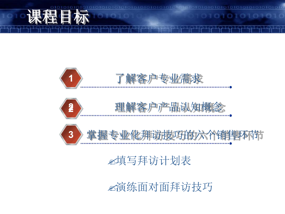 医药代表专业化拜访技巧培训(同名338)课件.ppt_第2页