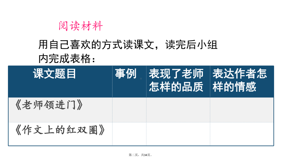 六年级下册语文课件综合性学习：难忘小学生活人教部编版1.pptx_第2页