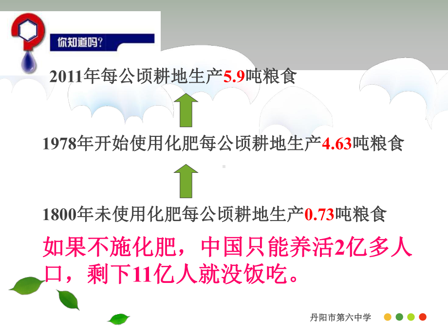 铵盐的物理性质NH4课件.ppt_第2页