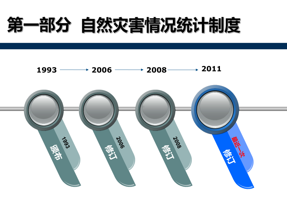 [经管营销]灾害信息管理课件.ppt_第3页