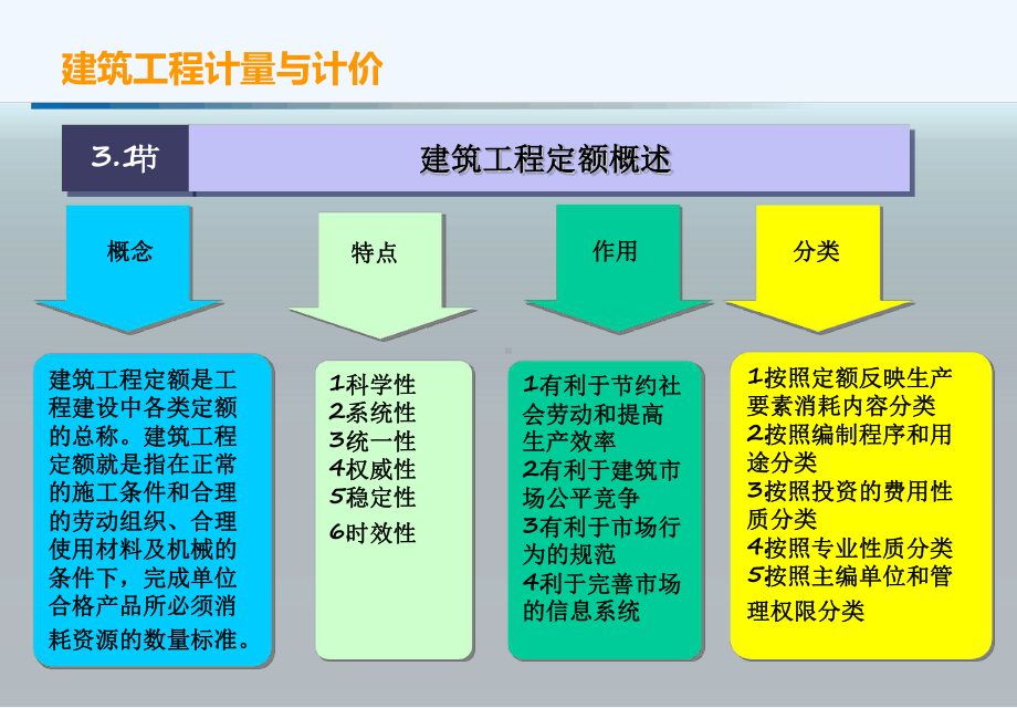 建筑工程造价计价依据课件.ppt_第3页