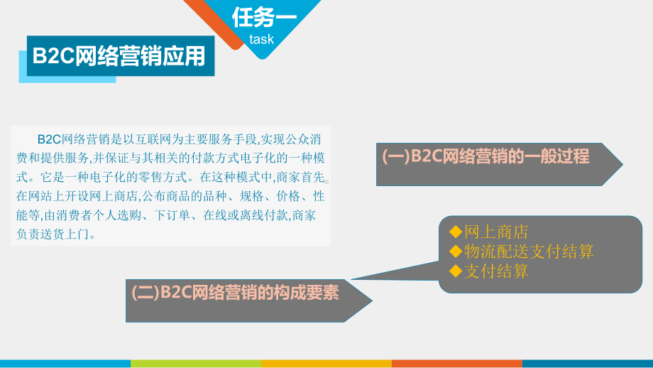 《网络营销基础与实践》课件项目十.ppt_第3页