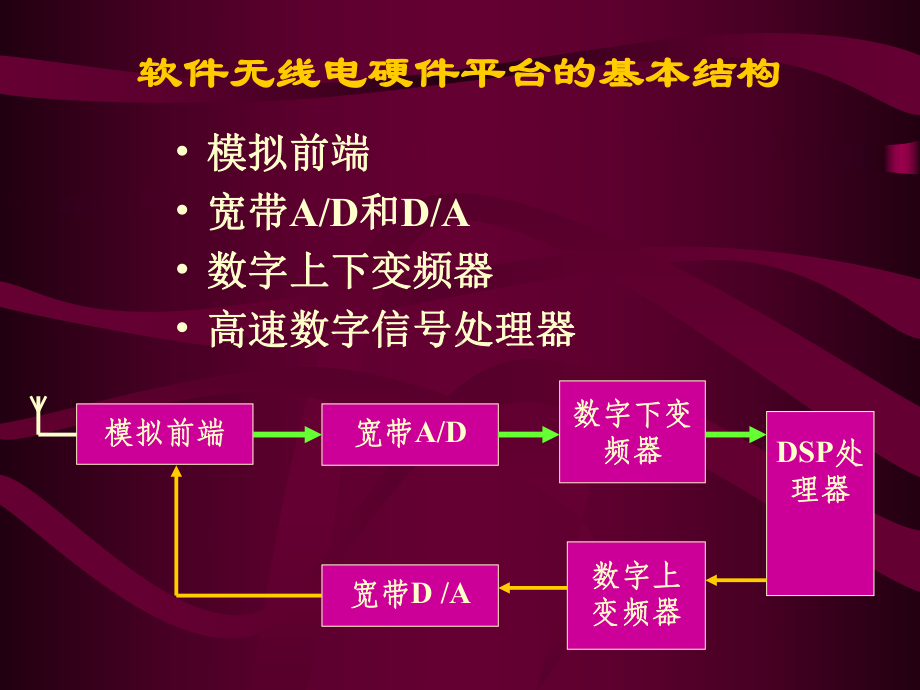 第四章软件无线电的硬件实现课件.ppt_第2页