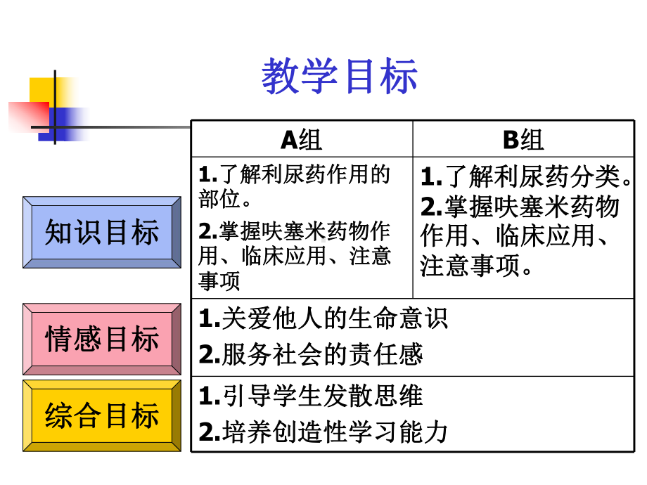 《利尿药呋噻嗪》课件.ppt_第2页