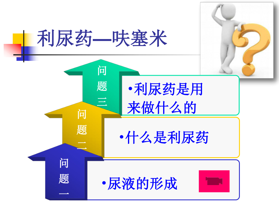 《利尿药呋噻嗪》课件.ppt_第3页