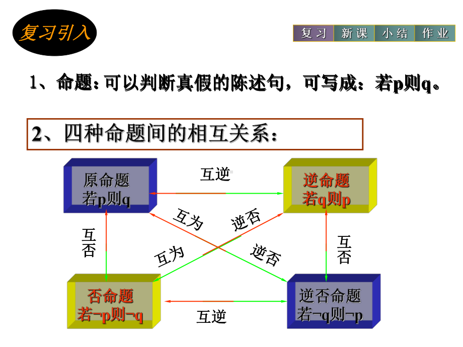 112充分与必要条件优秀课件.ppt_第2页