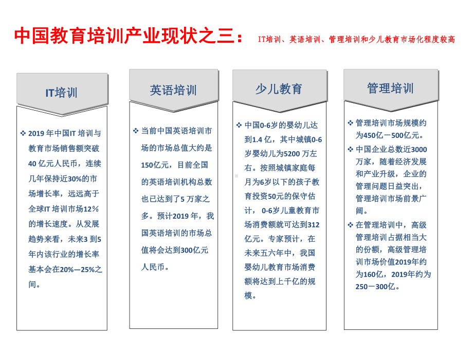 东诚教育集团组织结构图-课件.pptx_第3页