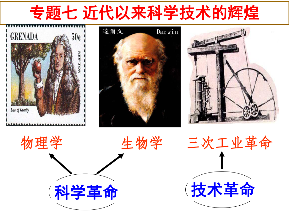 71-2近代物理学的奠基人和革命者-课件.ppt_第1页