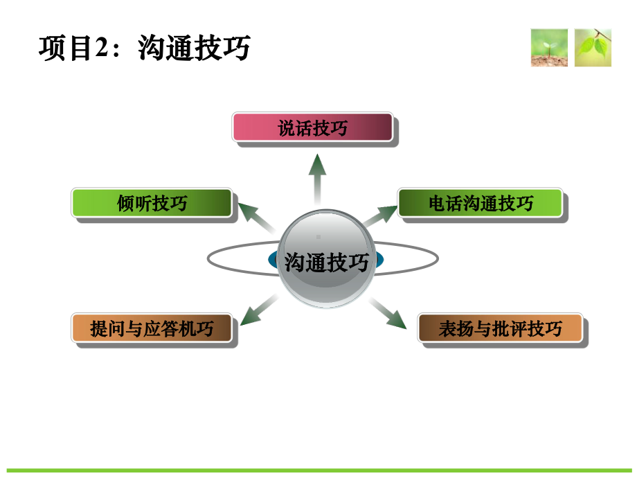 姜日高浅析怎样表扬和批评课件.ppt_第1页