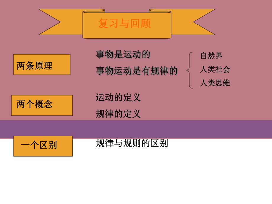 哲学中职能动自觉与自强不息培训教材课件.ppt_第1页