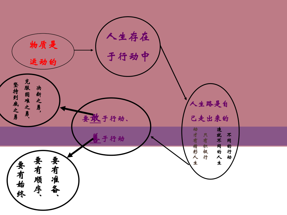 哲学中职能动自觉与自强不息培训教材课件.ppt_第3页